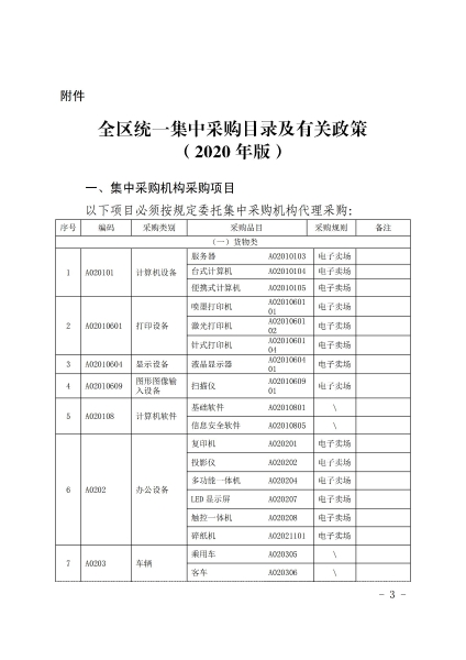 1_2020年集中采购目录_02