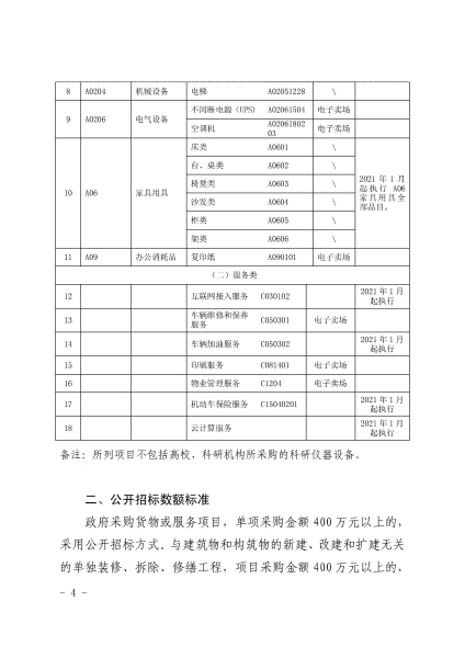 1_2020年集中采购目录_03